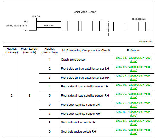 Sensor subsystem