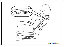 Front Side Air Bag Module