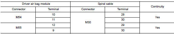 Check spiral cable circuit