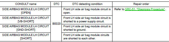 B0020 Side airbag module LH