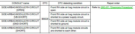 B0028 Side airbag module RH