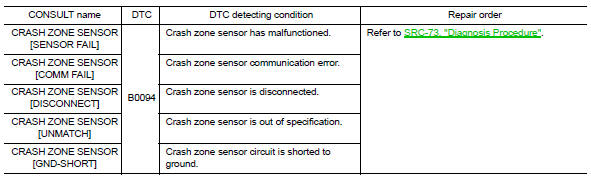 B0094 Crash zone sensor