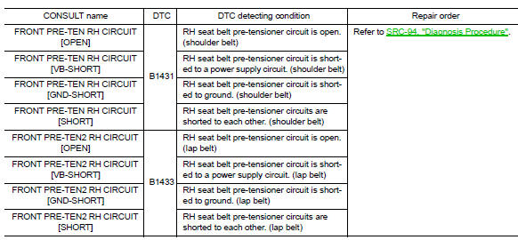 B1431, B1433 Seat belt pre-tensioner RH