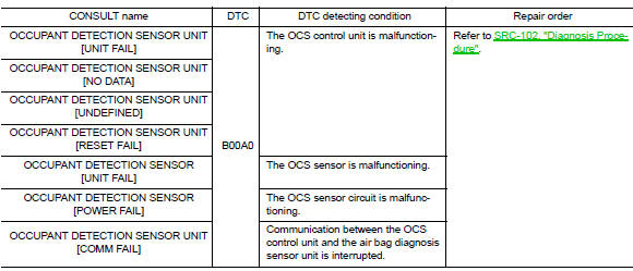 B00A0 OCS System