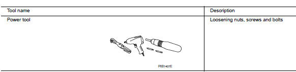 Commercial Service Tool