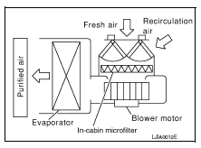 System description