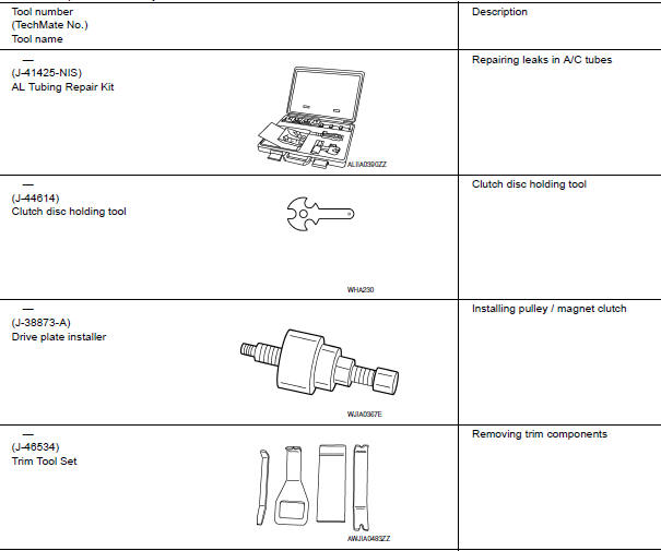 Special service tool 