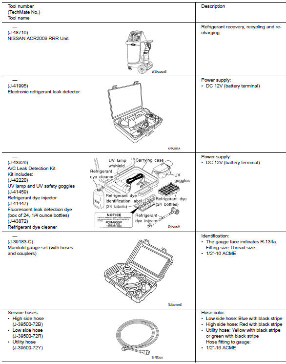 HFC-134a (r-134a) service tool and equipmen.T. 