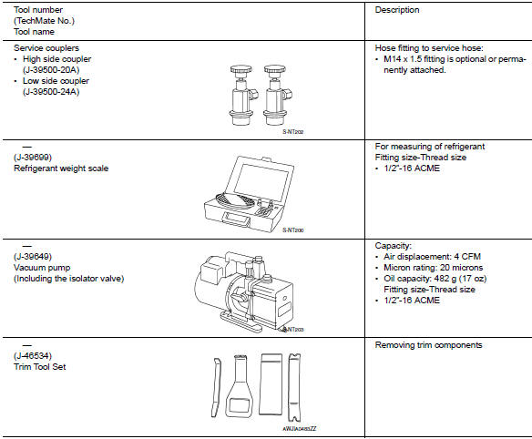 HFC-134a (r-134a) service tool and equipmen.T. 