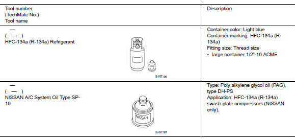 Sealant or/and lubricant