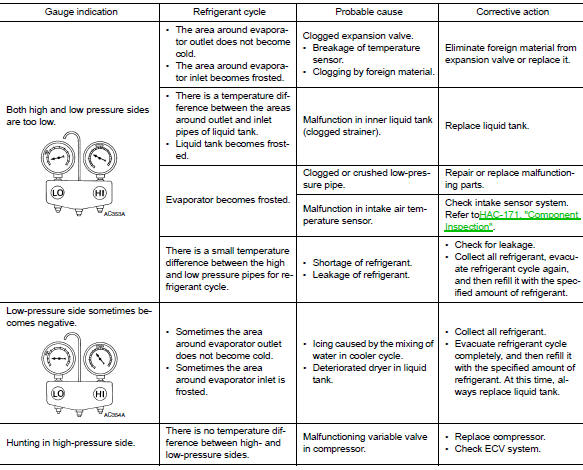 Refrigeration system symptoms