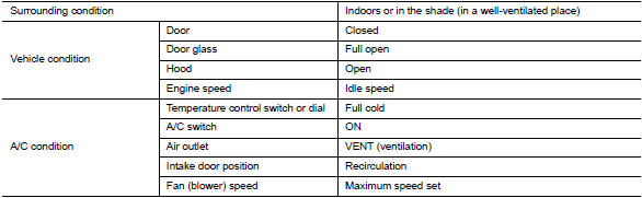 Performance test