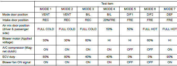 Hvac test
