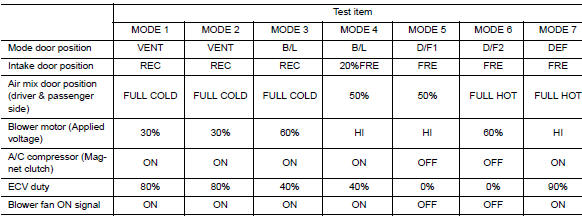 Hvac test