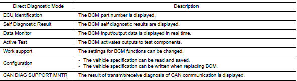 Application item