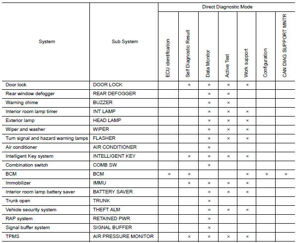 System application