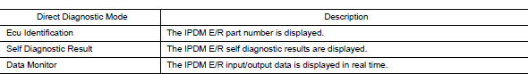 Consult  Function (IPDM E/R)