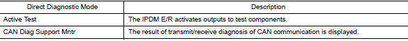 Consult  Function (IPDM E/R)