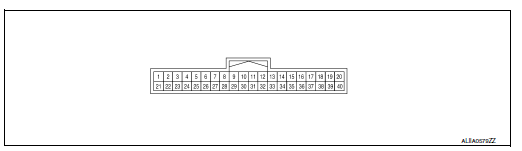 ECU diagnosis information