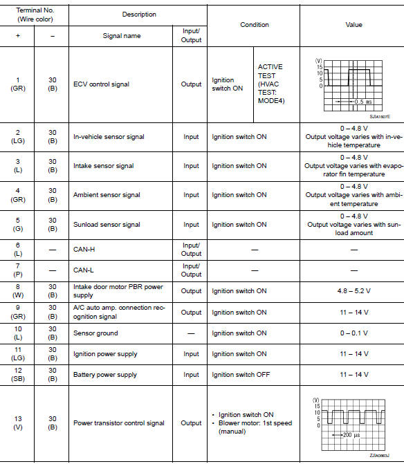 ECU diagnosis information