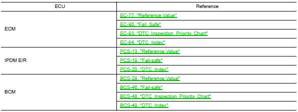 List of ECU Reference