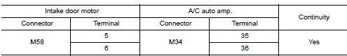 Check intake door motor drive signal circuit for open