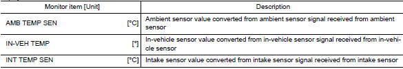 Data monitor