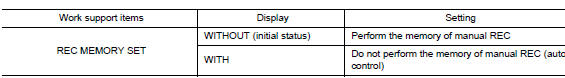 Inlet Port Memory Function (REC)