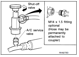 Service couplers