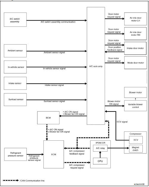 System diagram