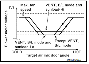 Air flow control 