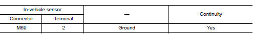 Check in-vehicle sensor ground circuit