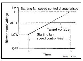 Air flow control 