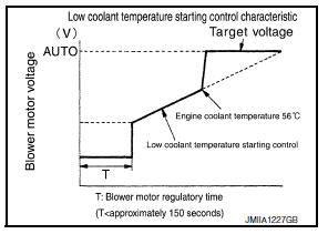 Air flow control 