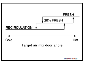 Air inlet control 