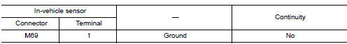 Check in-vehicle sensor power supply circuit for ground short