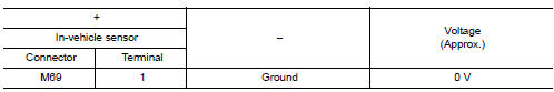 Check in-vehicle sensor power supply circuit for power short