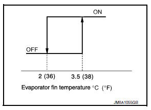 Compressor control 