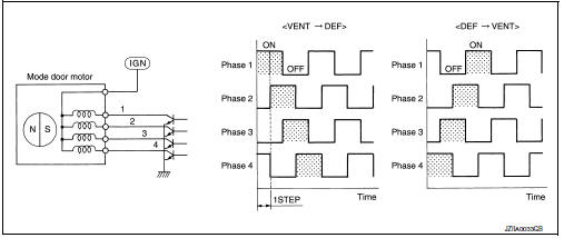 Drive method