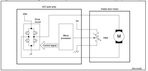 Intake door motor