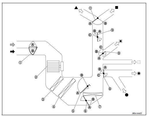 Switches and their control function