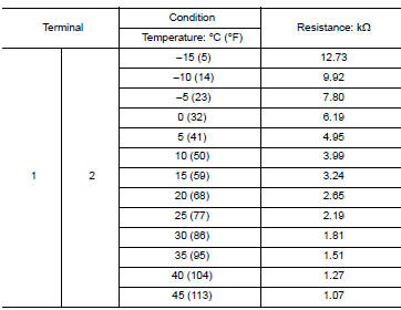 Check in-vehicle sensor