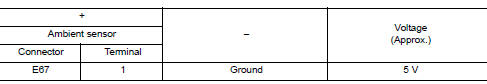 Check ambient sensor power supply