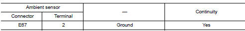 Check ambient sensor ground circuit