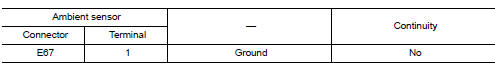 Check ambient sensor power supply circuit for ground short