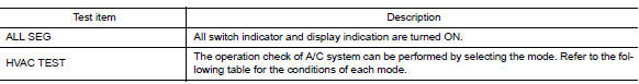 Active test