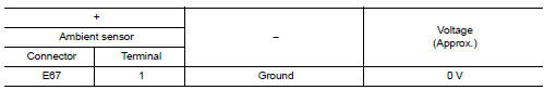 Check ambient sensor power supply circuit for power short