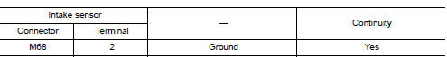 Check intake sensor ground circuit