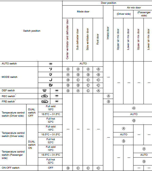 Switches and their control function