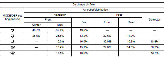 Air distribution